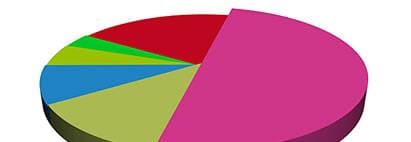 チャートイメージ